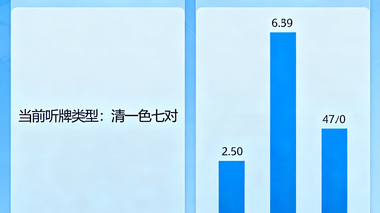 麻将听牌分析可视化界面，展示清一色七对听牌概率以及剩余牌分布柱状图